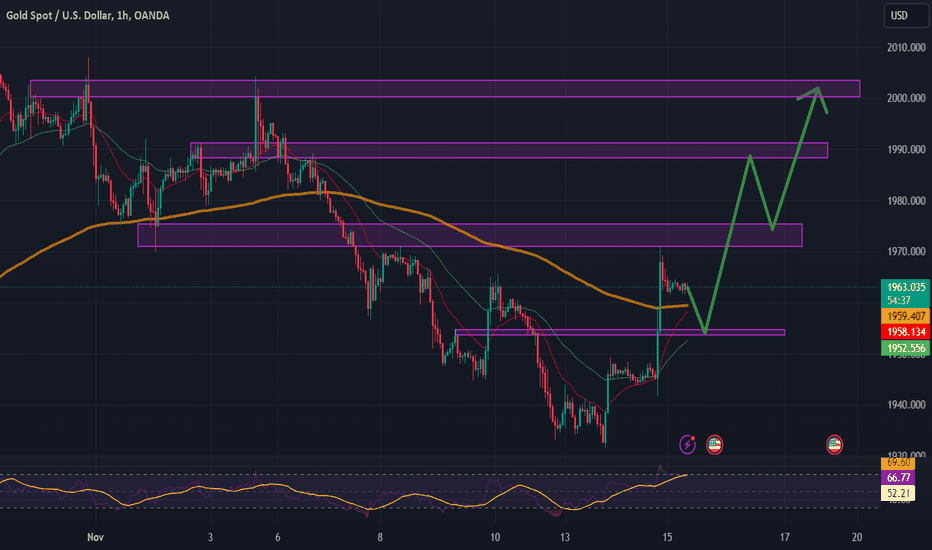 خریدPAXG،تکنیکال،AETradingFx1