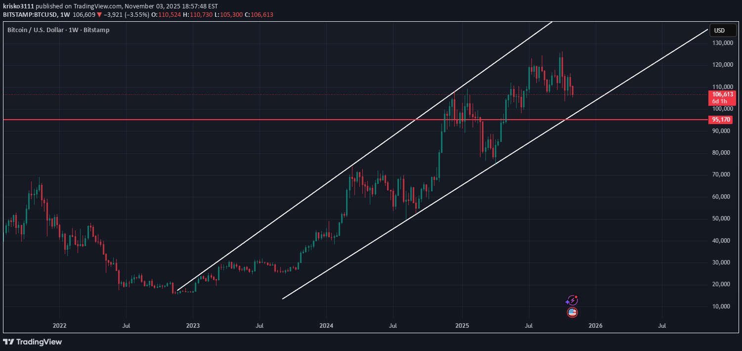 BTC،تکنیکال،krisko3111
