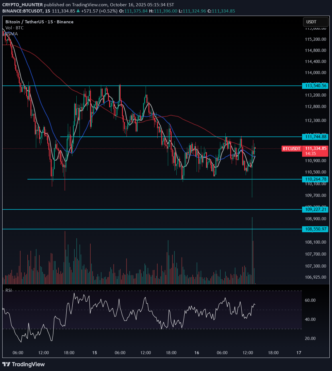 BTC،تکنیکال،CRYPTO_HUUNTER