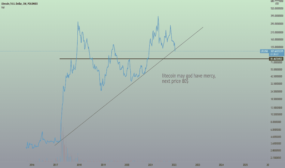 فروشLTC،تکنیکال،ribi