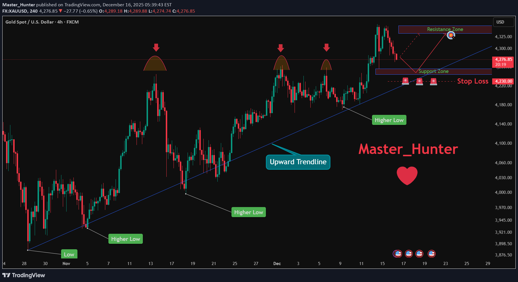 Satın alPAXG،Teknik،Master_Hunter