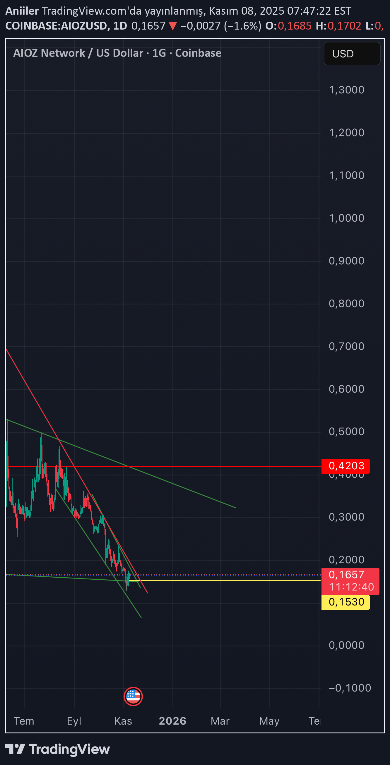 خرید،تکنیکال،Aniiler