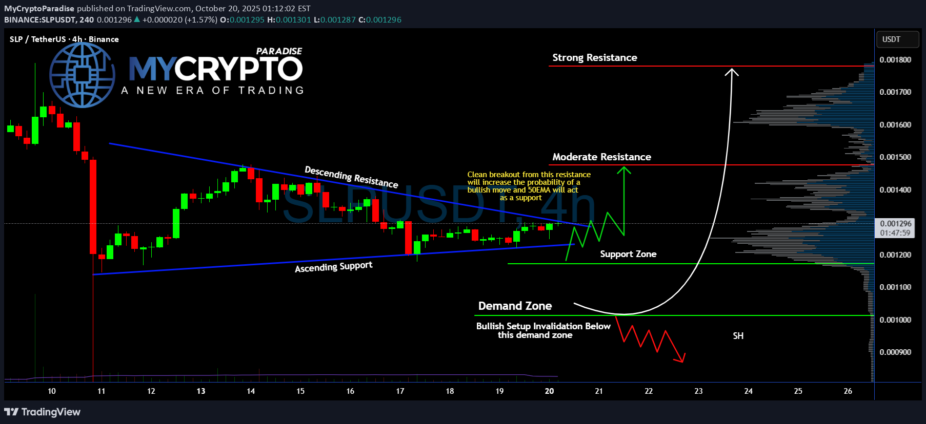 خرید،تکنیکال،MyCryptoParadise