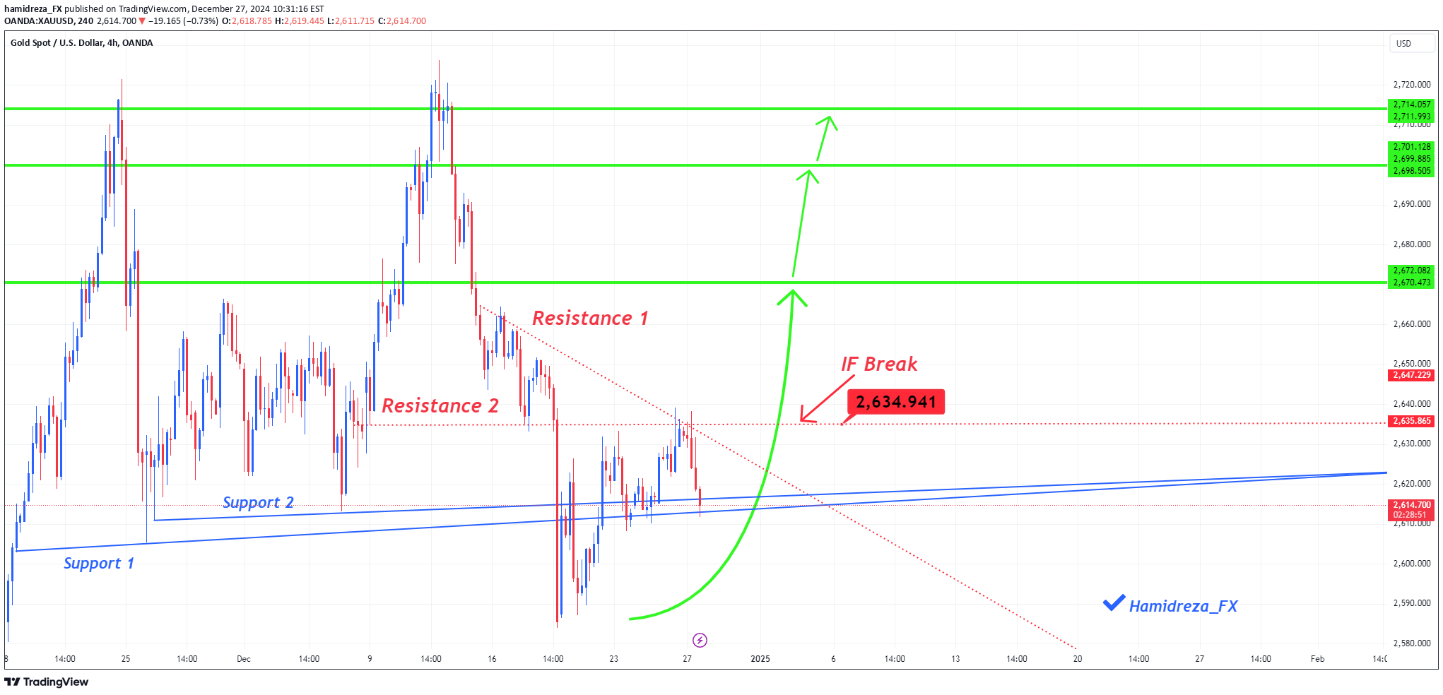 خریدPAXG،تکنیکال،hamidreza_FX
