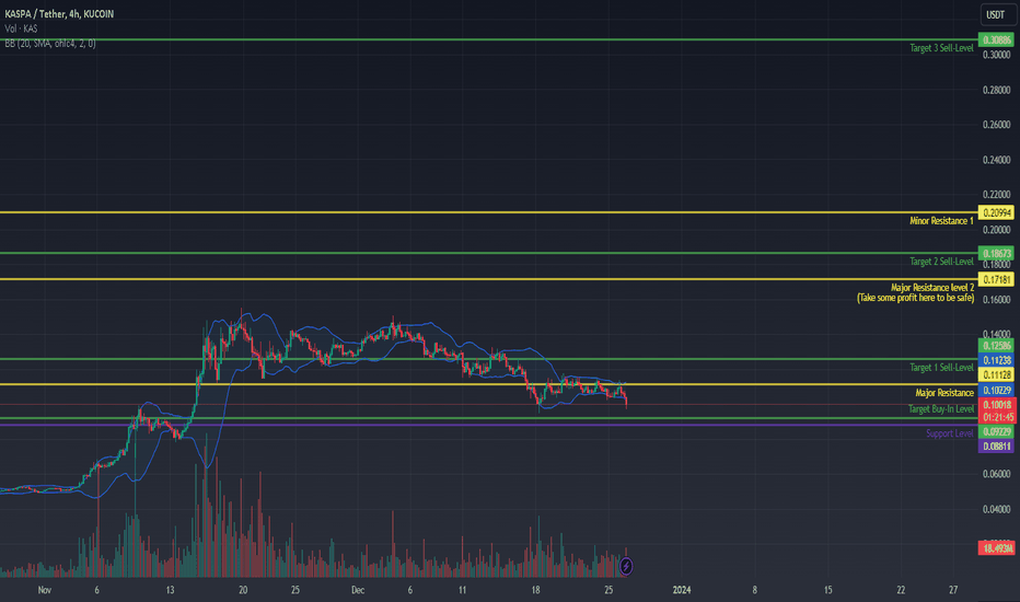 KAS،تکنیکال،Helios_Capital_Investment
