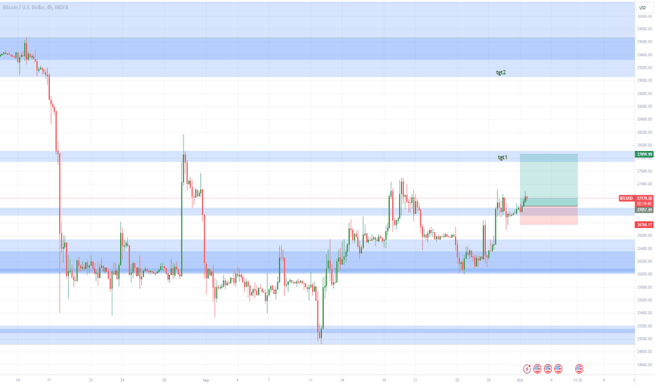 خریدBTC،تکنیکال،skoolpanda