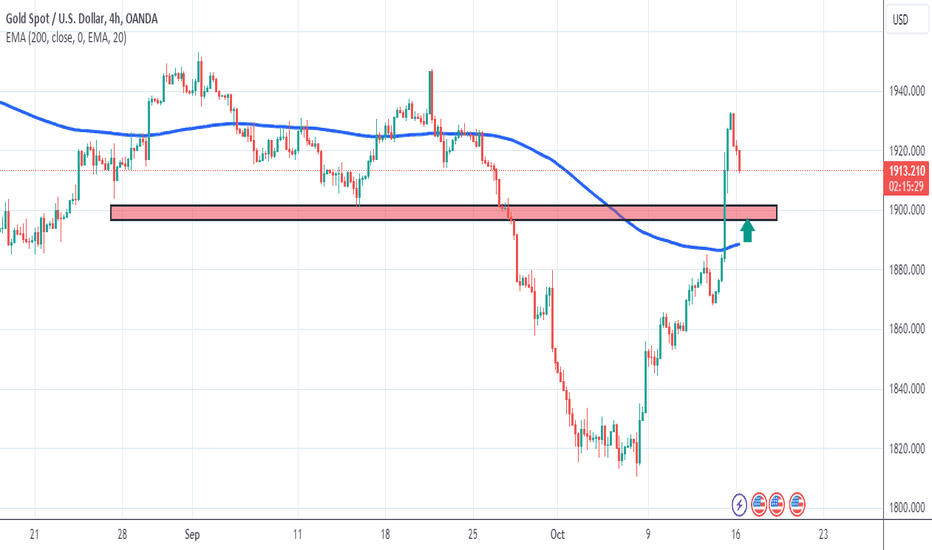 PAXG،تکنیکال،TradeGeniusPro