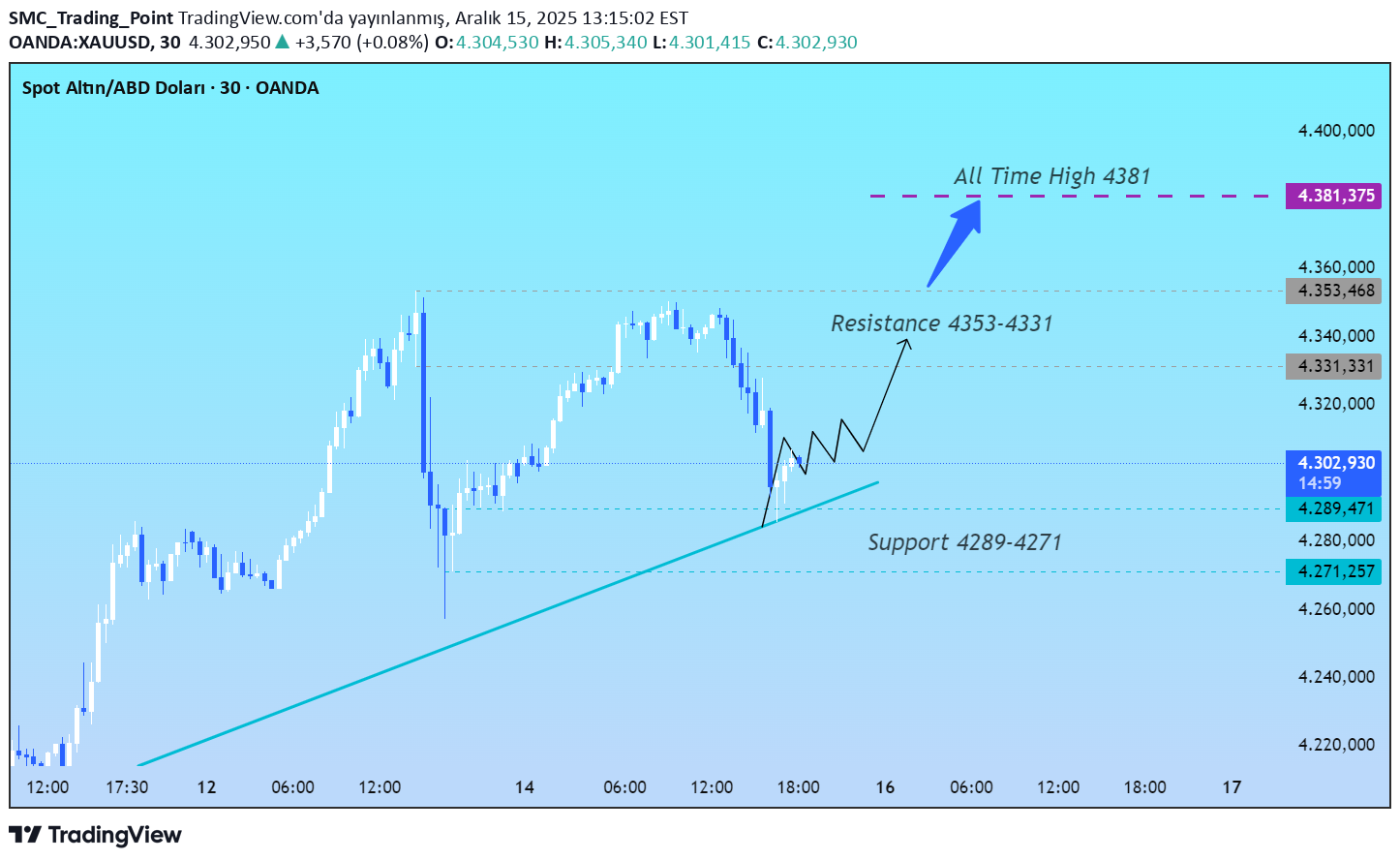 شراءPAXG،التحليل الفني،SMC_Trading_Point