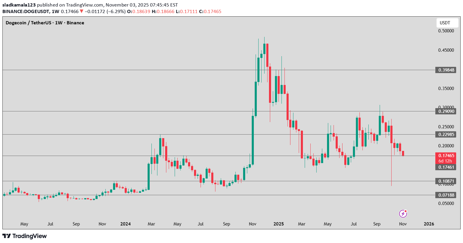 ،تکنیکال،sladkamala123