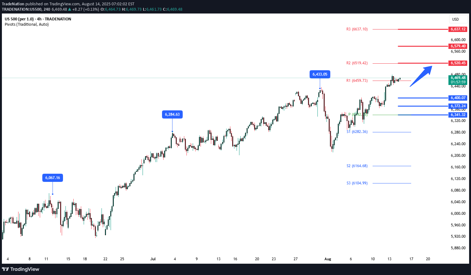 SPYX،تکنیکال،Trade Nation