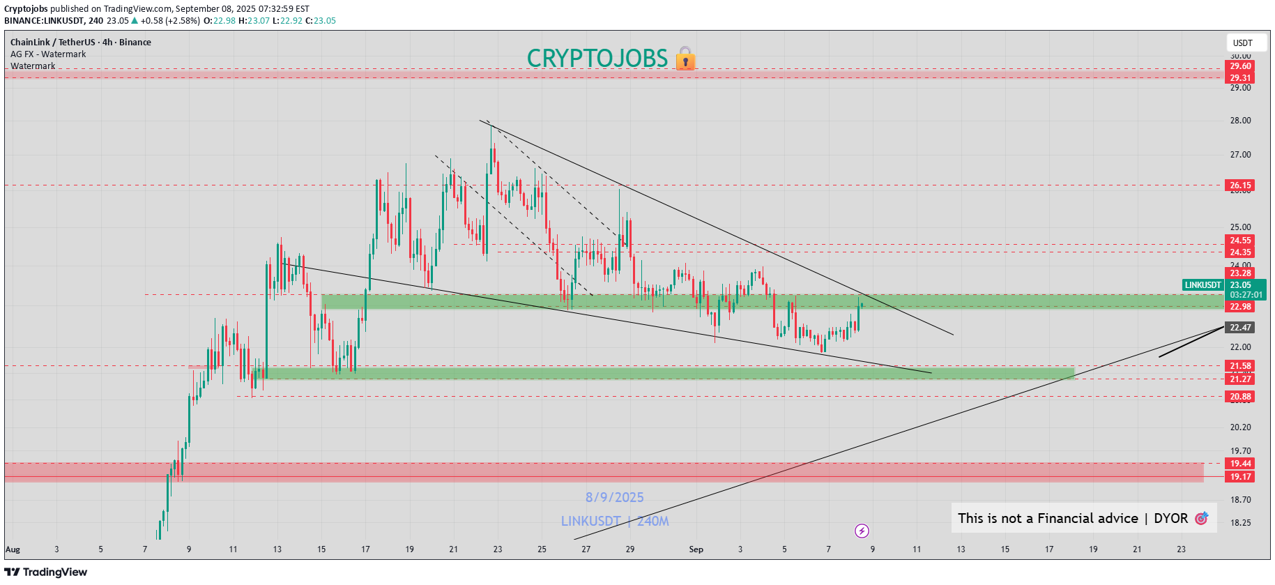 خرید،تکنیکال،Cryptojobs
