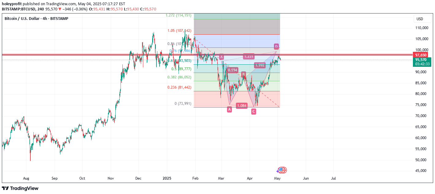 SellBTC،Technical،holeyprofit