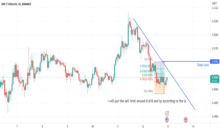 فروشXRP،تکنیکال،aarishpasha834