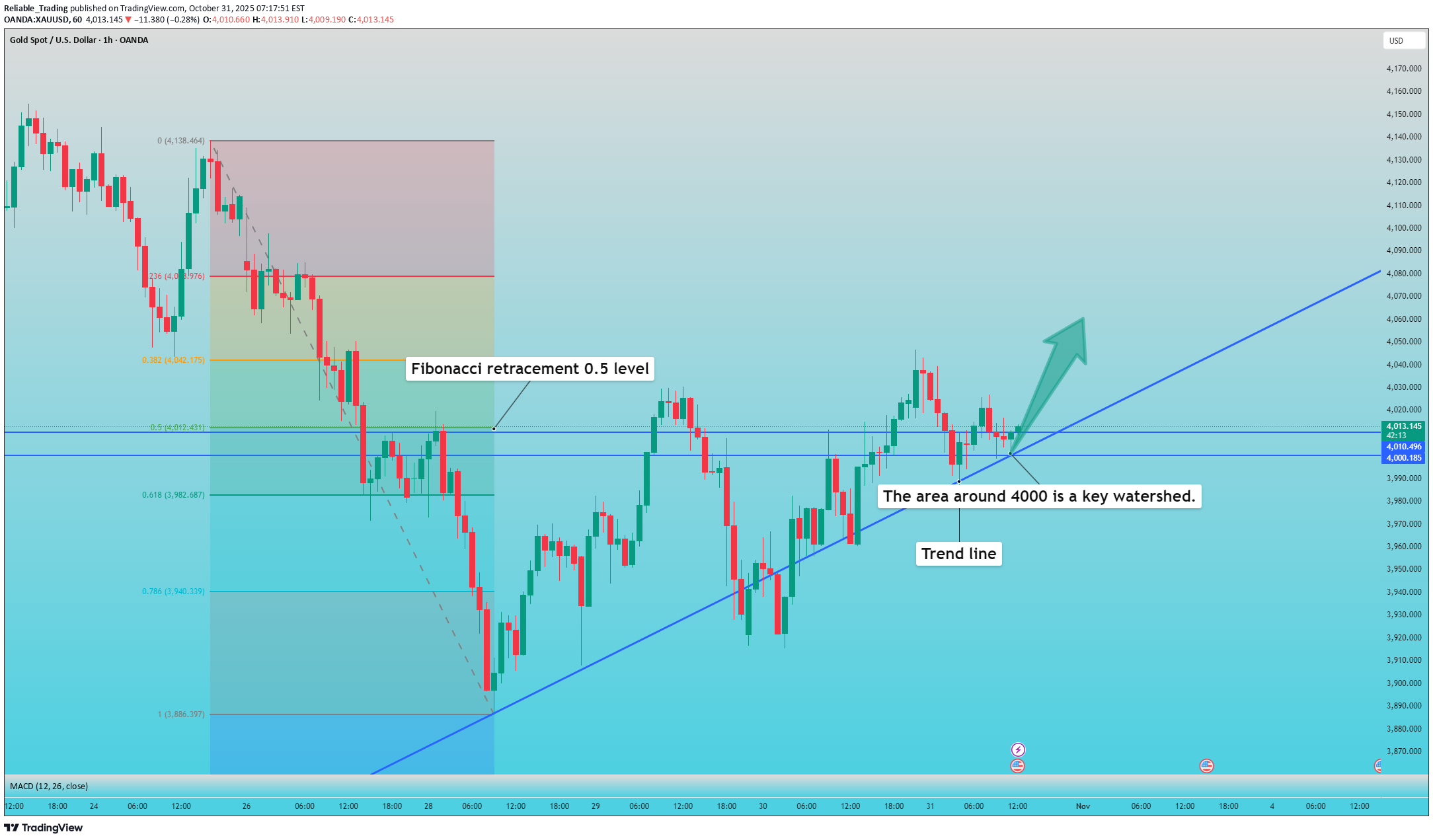 شراءPAXG،التحليل الفني،Reliable_Trading