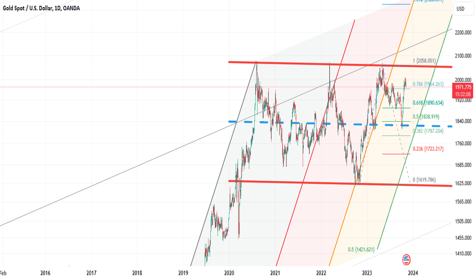 PAXG،تکنیکال،AfshinBahrami