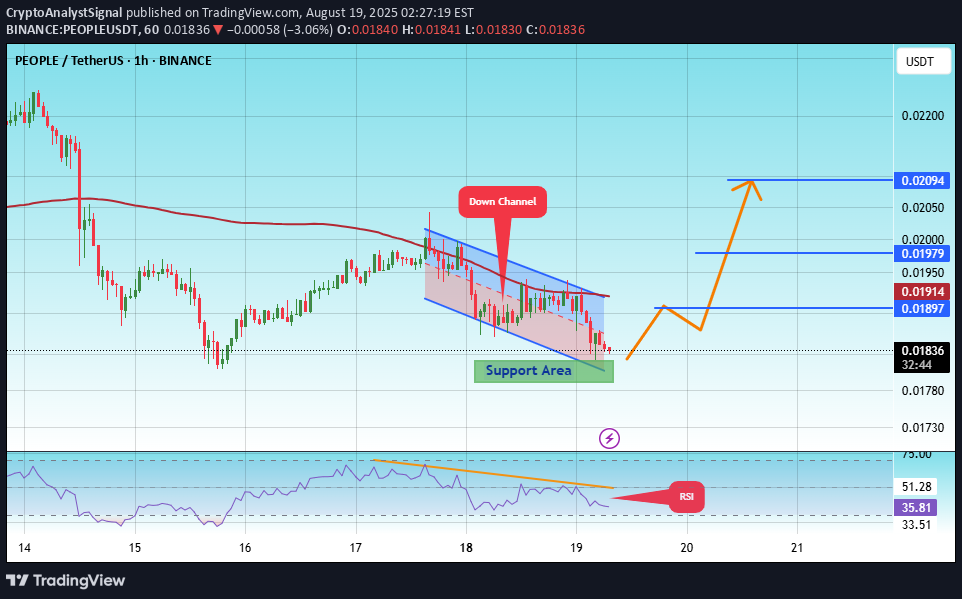 خریدPEOPLE،تکنیکال،CryptoAnalystSignal