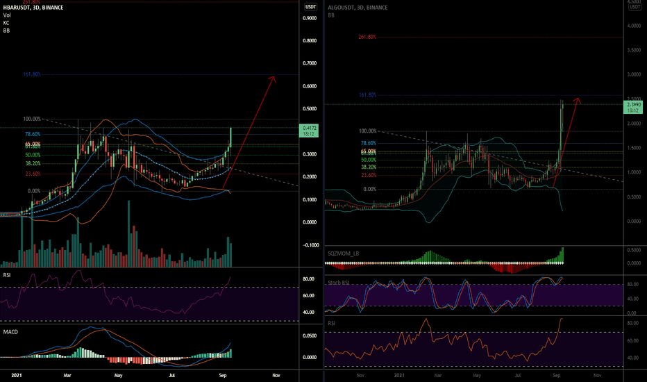 BuyALGO،Technical،cryptotheist