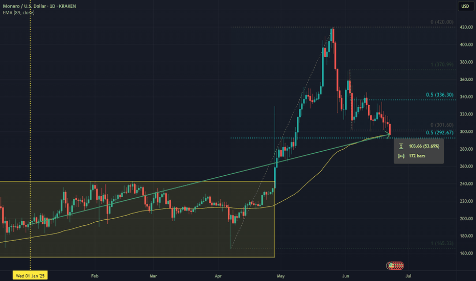 شراءXMR،التحليل الفني،norok