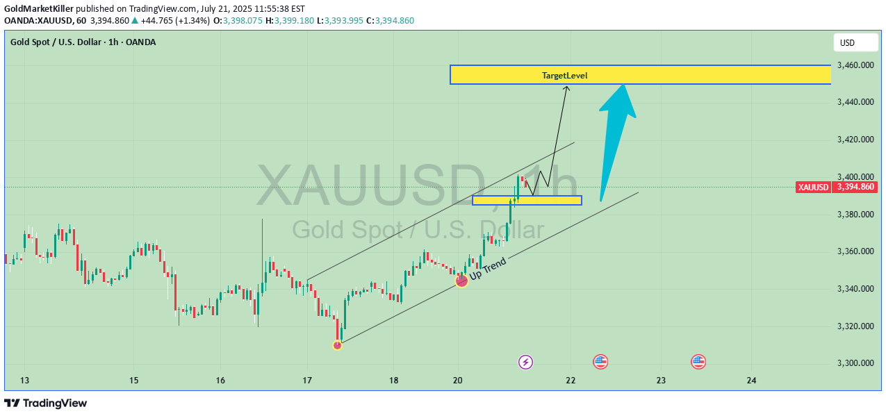 Satın alPAXG،Teknik،GoldMarketKiller
