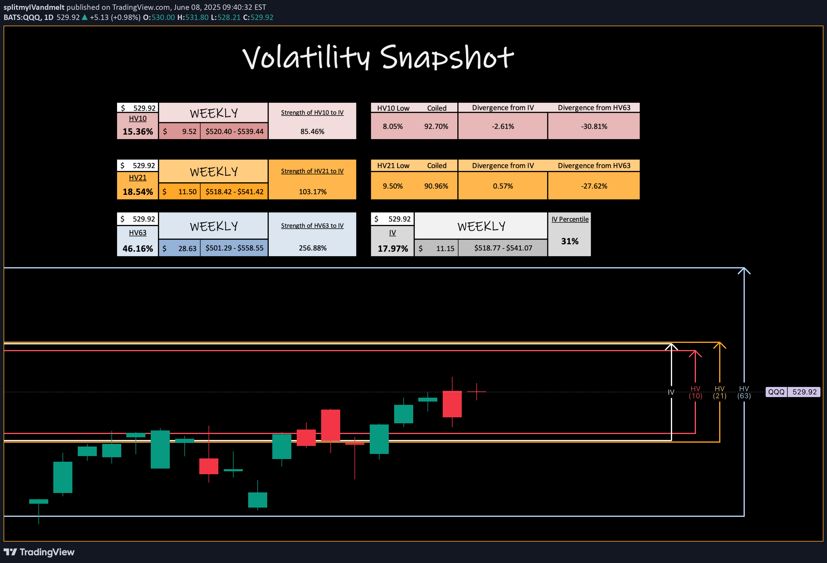BuyQQQX،Technical،splitmyIVandmelt