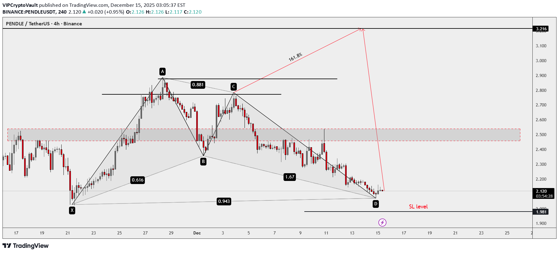 Satın al،Teknik،VIPCryptoVault