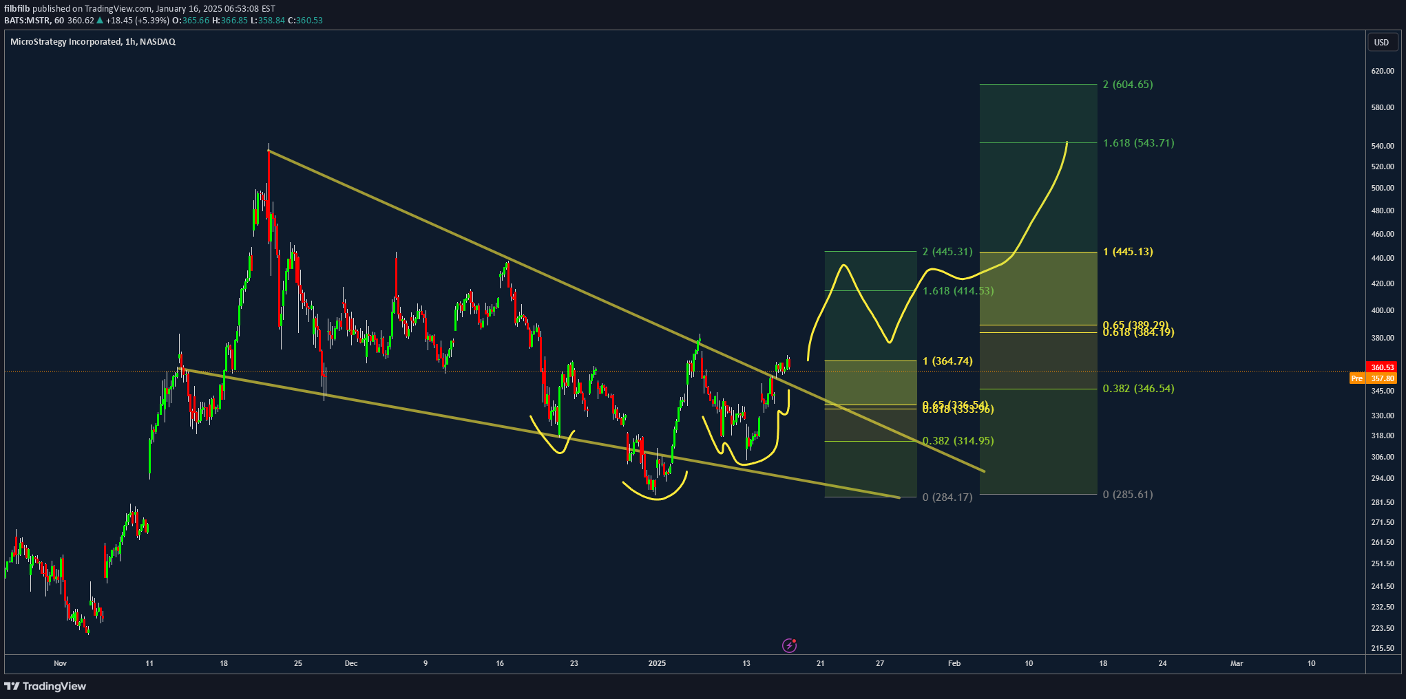 BuyMSTRX،Technical،filbfilb