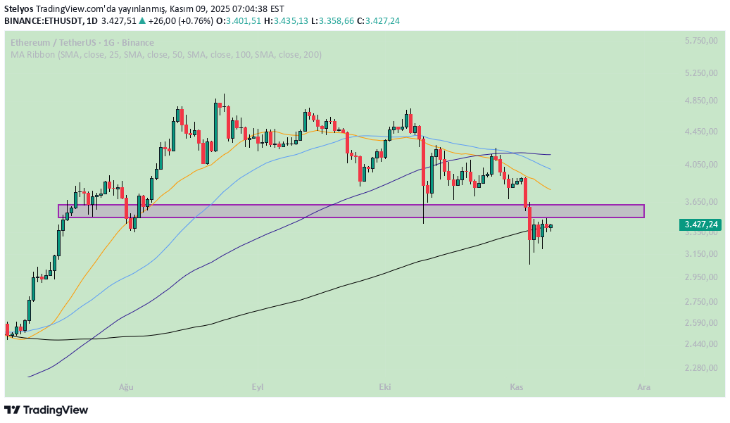 Satın alETH،Teknik،Stelyos
