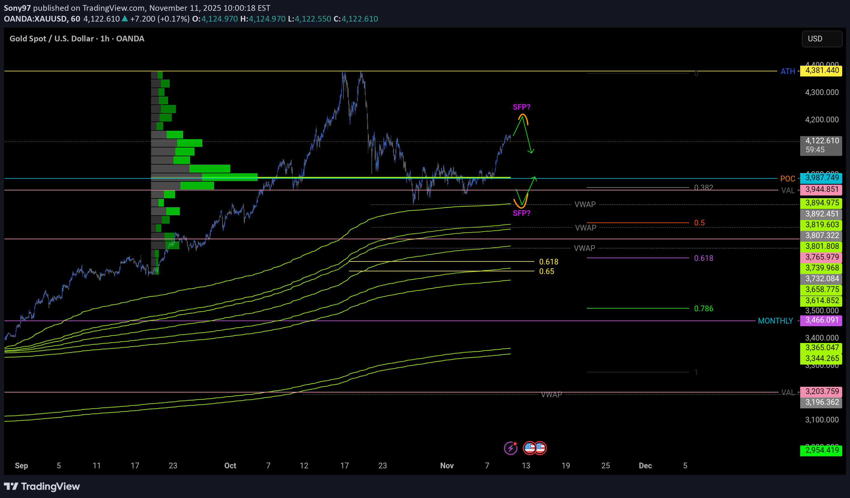 PAXG،تکنیکال،Sony97