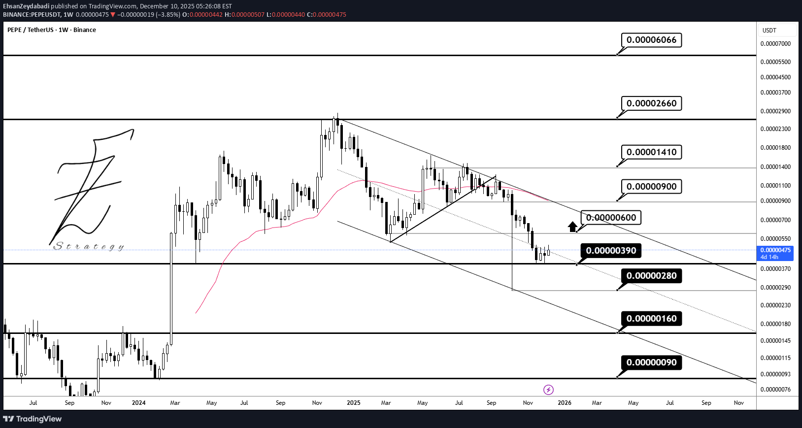 Satın al،Teknik،EhsanZeydabadi