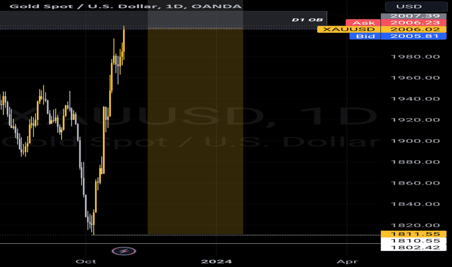 فروشPAXG،تکنیکال،thetrading101