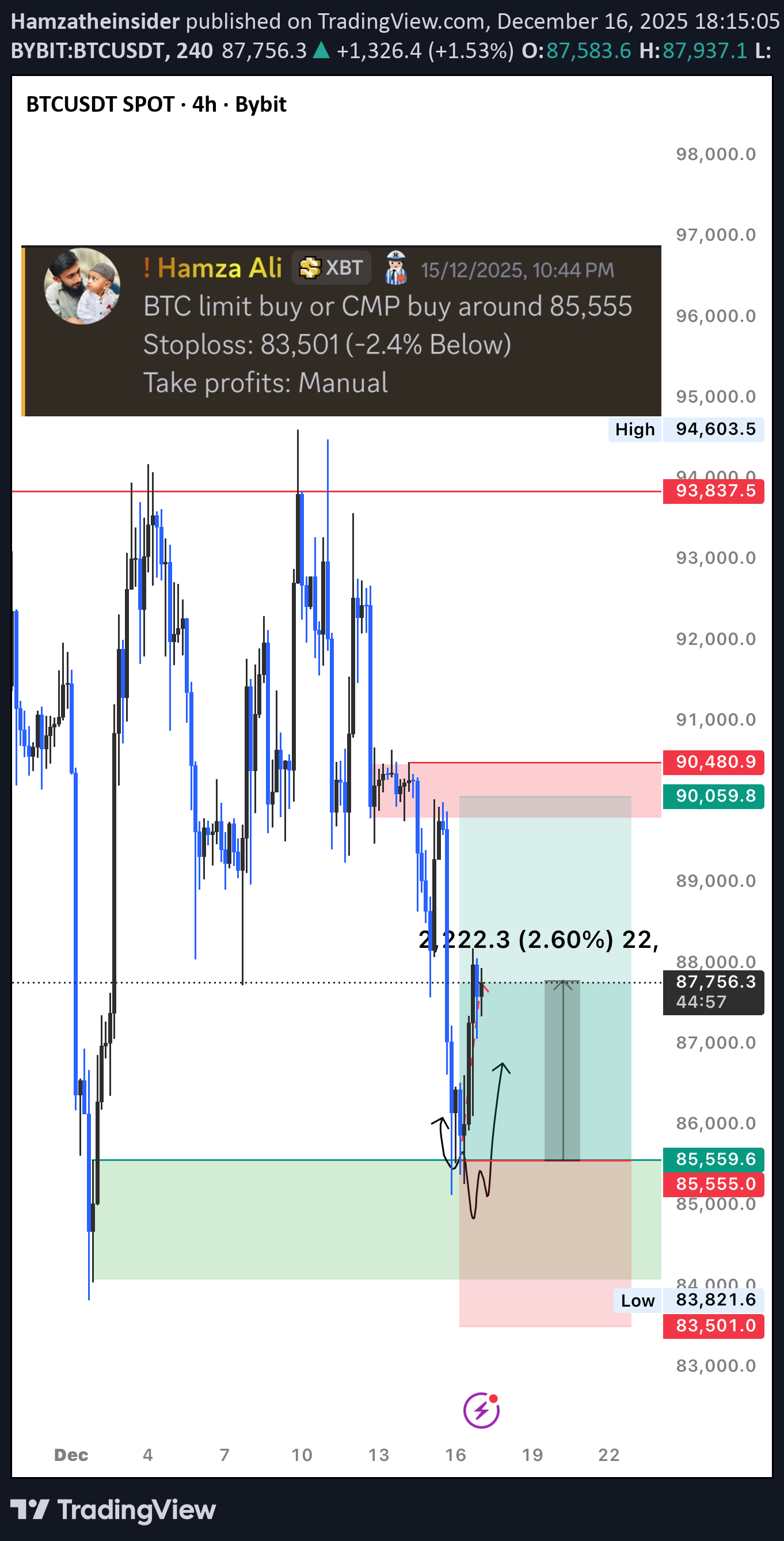 BTC،Teknik،Hamzatheinsider