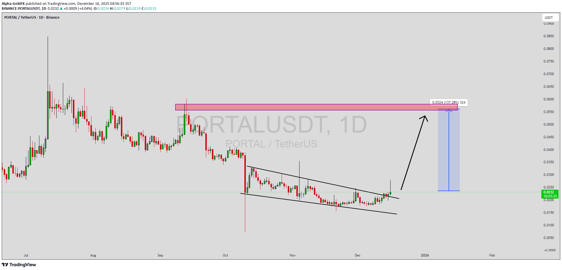 خرید،تکنیکال،Alpha-GoldFX