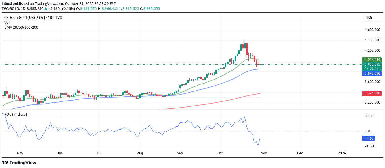 شراءPAXG،التحليل الفني،lubosi