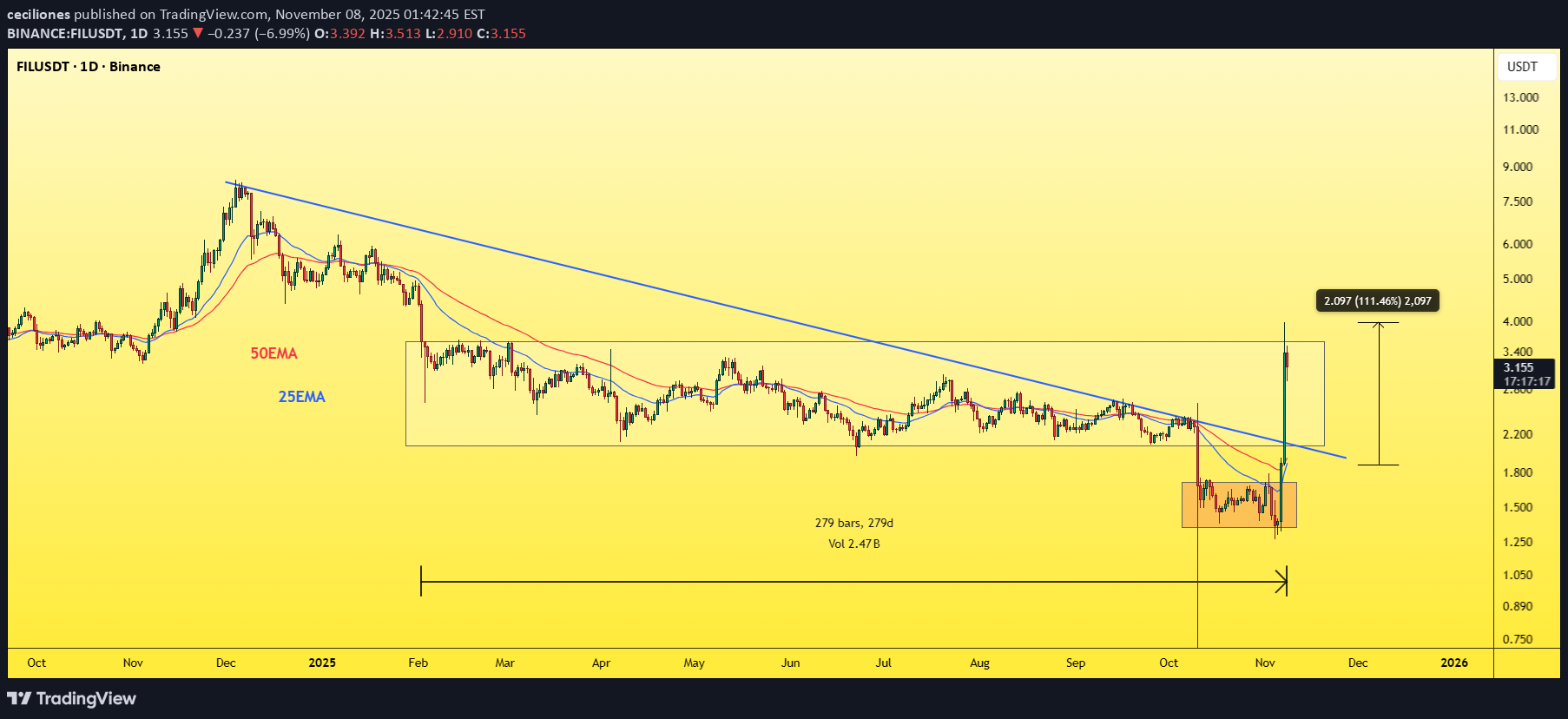 ،تکنیکال،ceciliones