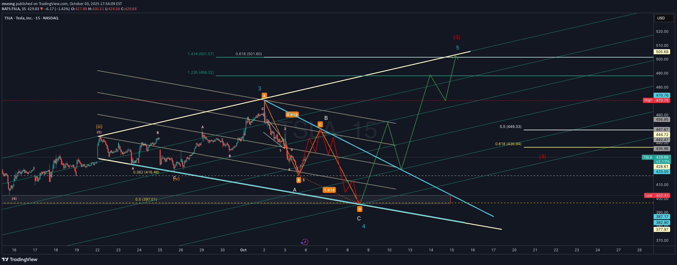 خریدTSLAX،تکنیکال،msezng