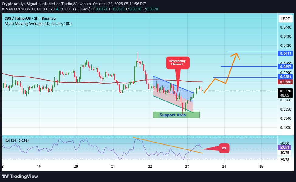 خرید،تکنیکال،CryptoAnalystSignal