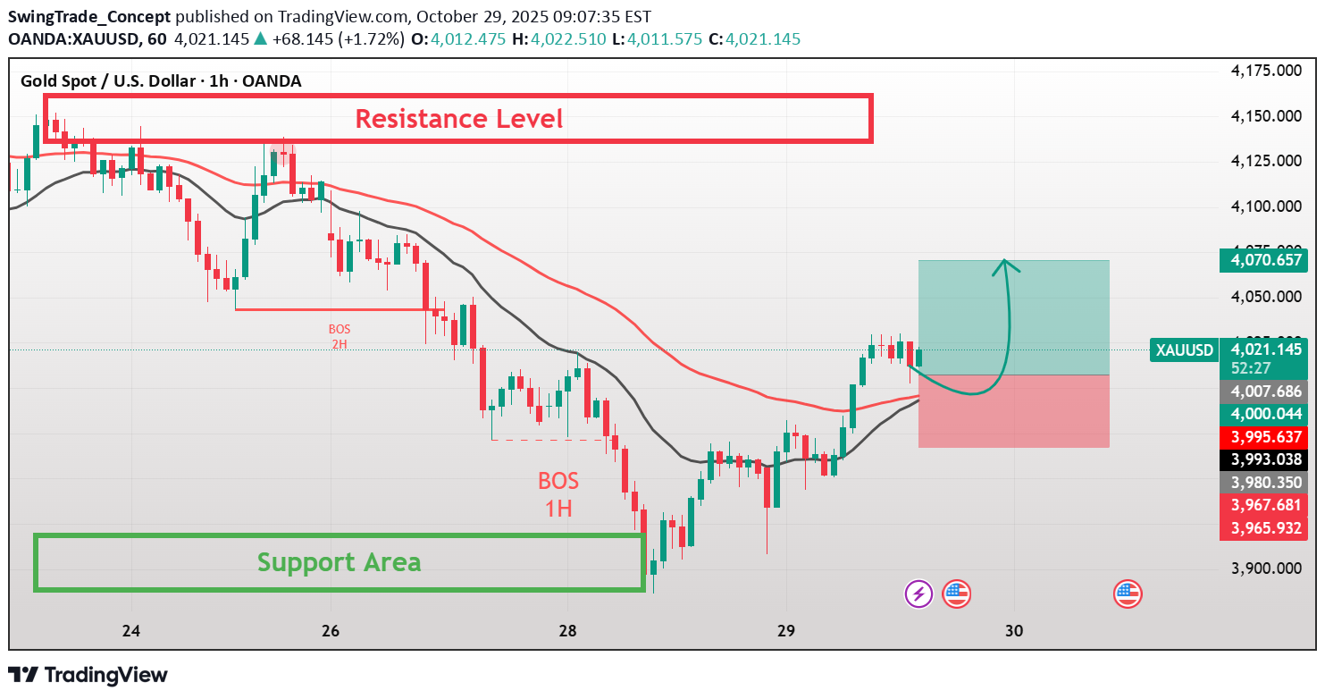 شراءPAXG،التحليل الفني،SwingTrade_Concept