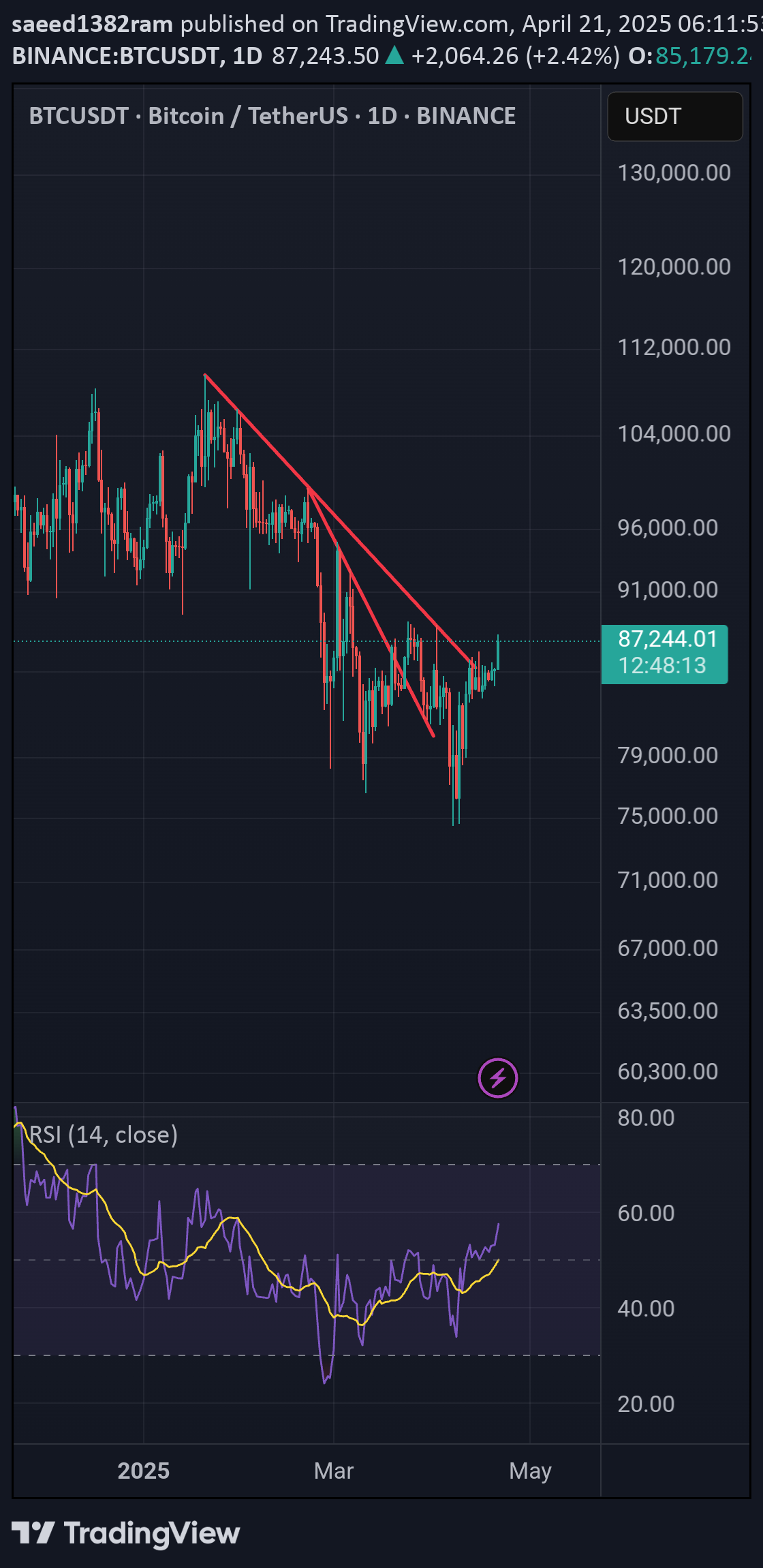 خریدBTC،تکنیکال،saeed1382ram