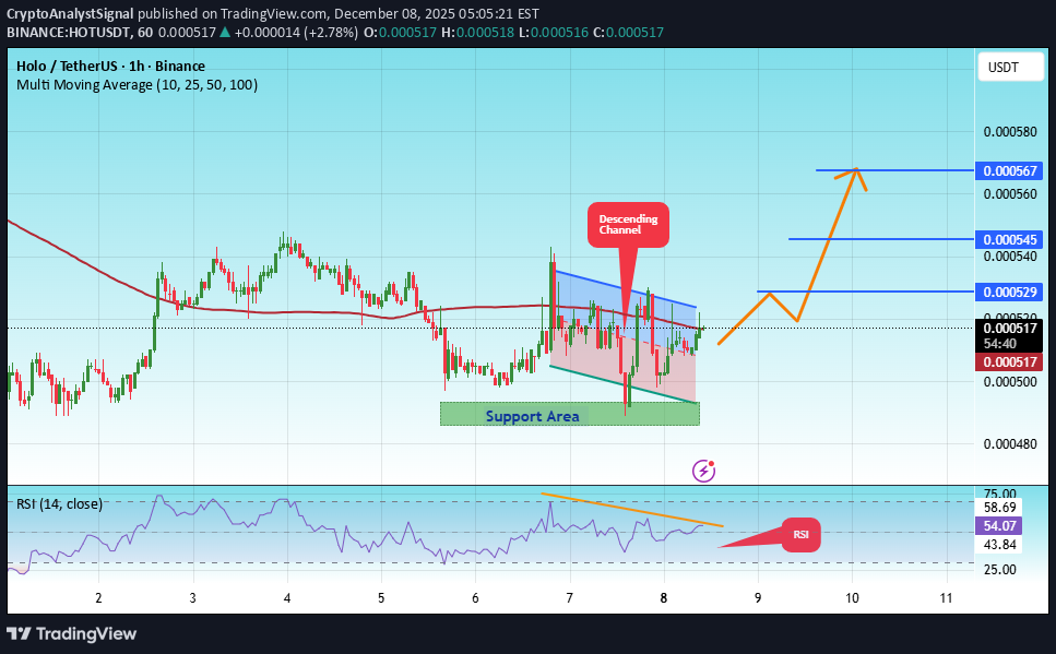 خرید،تکنیکال،CryptoAnalystSignal
