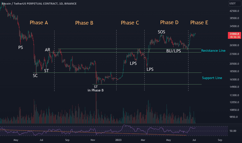 Satın alBTC،Teknik،ColdSai