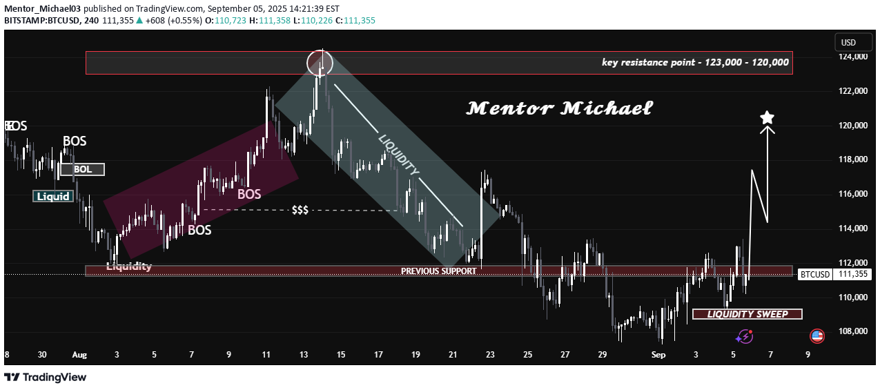 Satın alBTC،Teknik،Mentor_Michael03