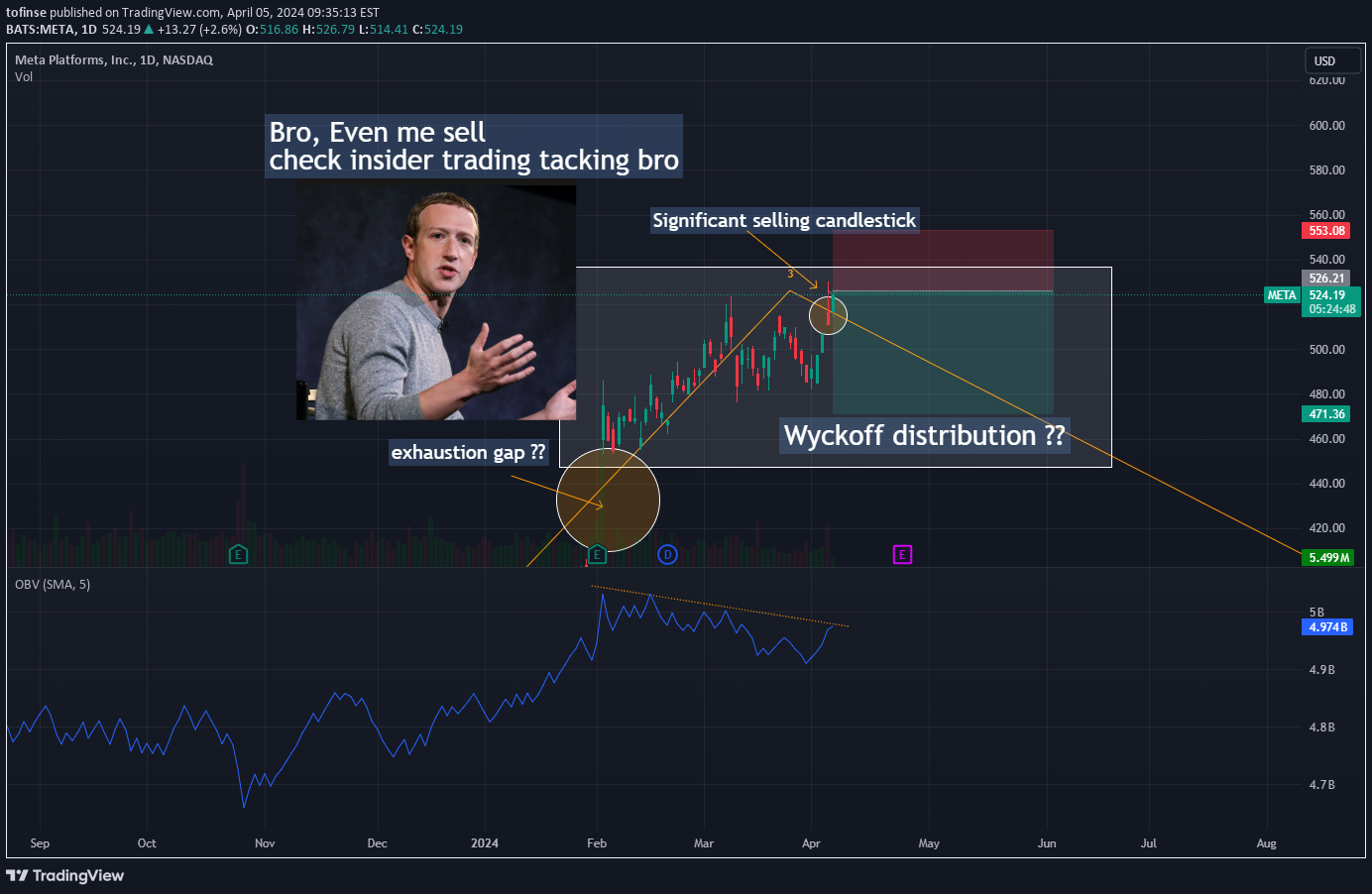 بيعMETAX،التحليل الفني،tofinse