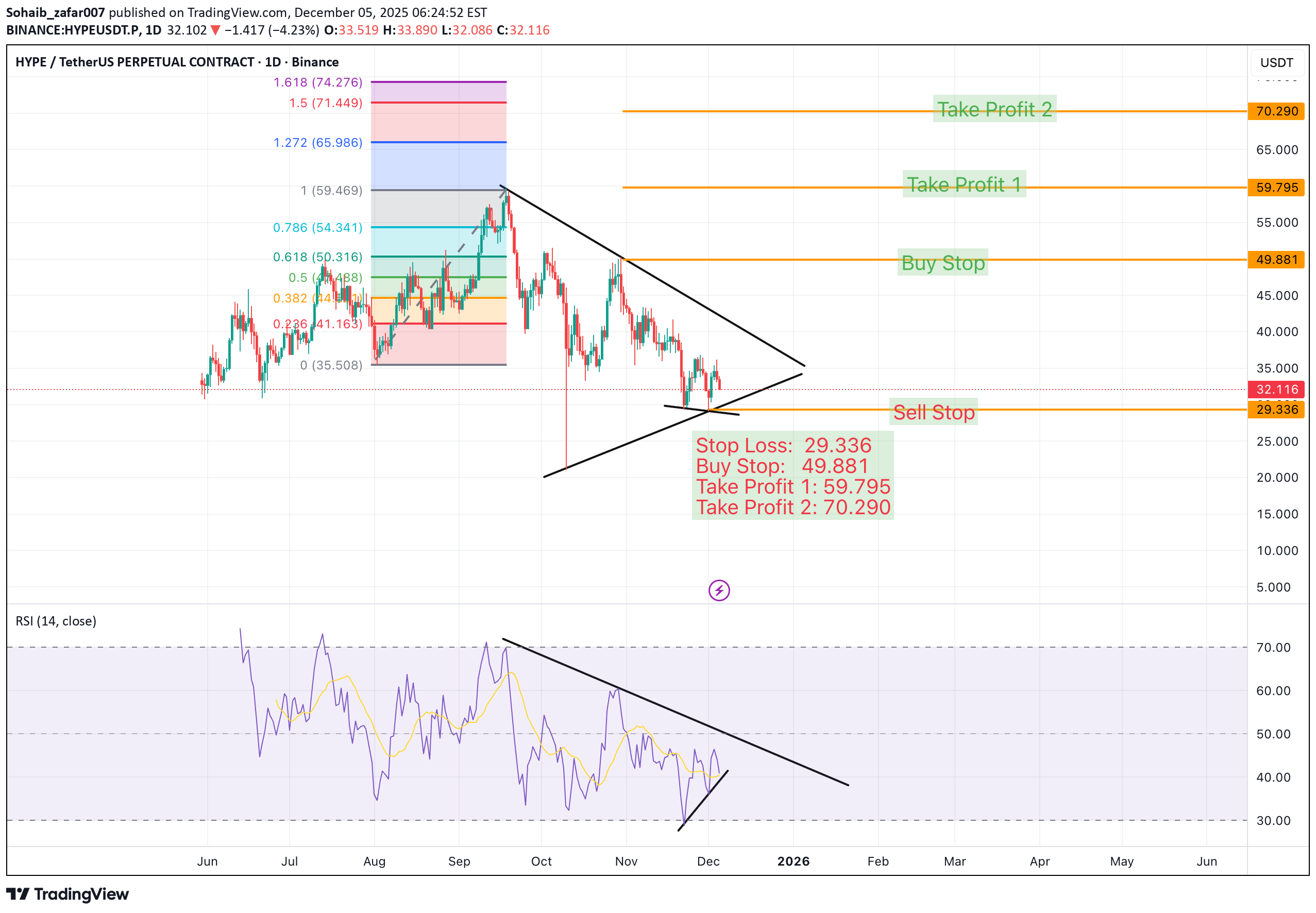 BuyHYPE،Technical،Sohaib_zafar007