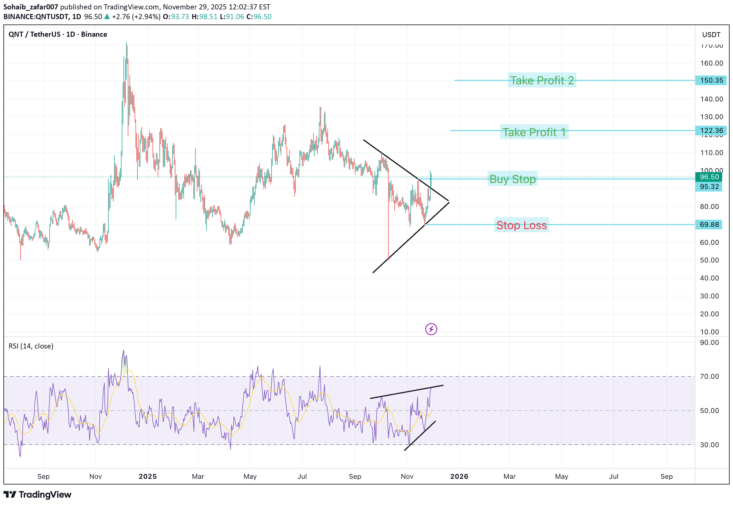 BuyQNT،Technical،Sohaib_zafar007