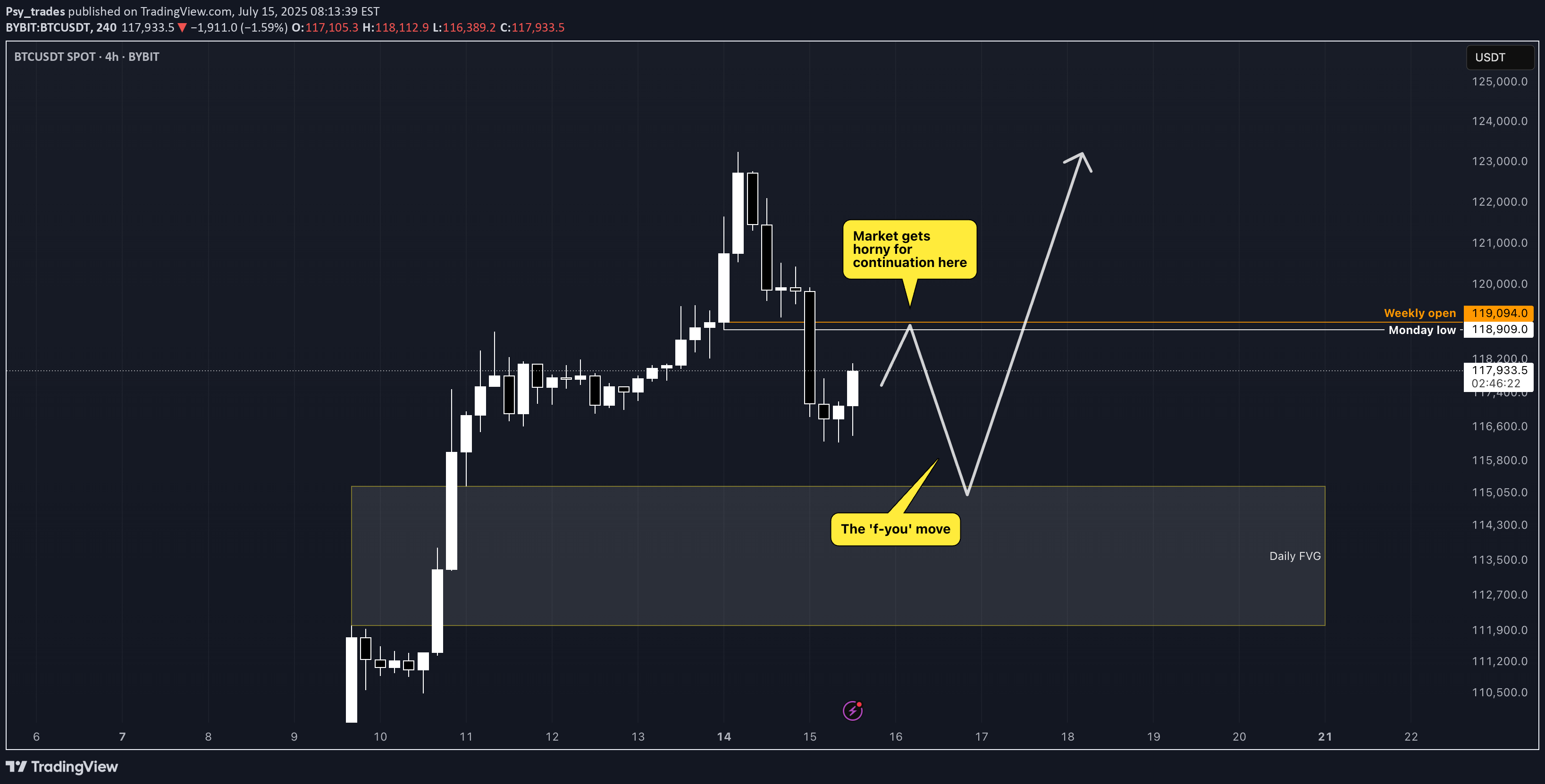 BTC،تکنیکال،Psy_trades
