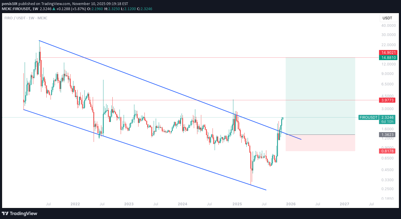 Satın alFIRO،Teknik،persis10t