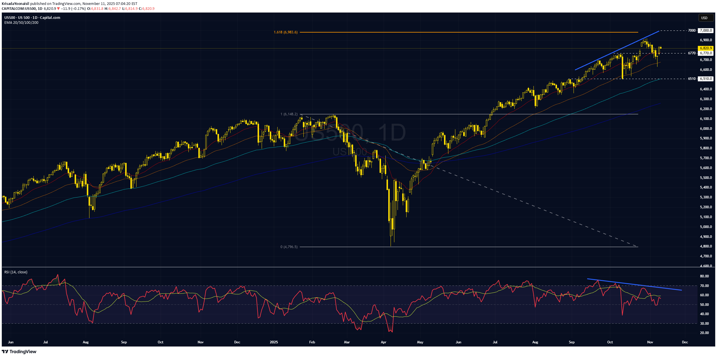 فروشSPYX،تکنیکال،KrisadaYoonaisil