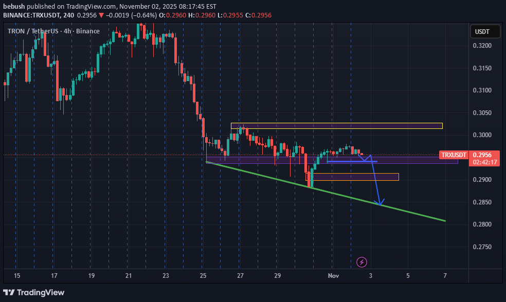 SellTRX،Technical،bebush