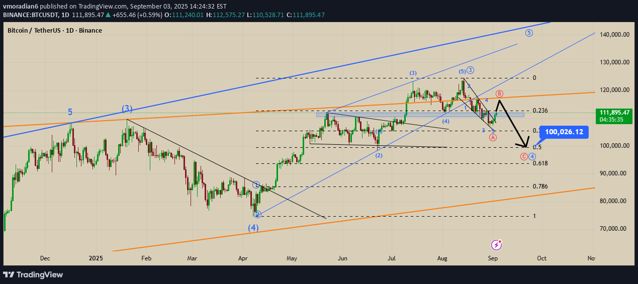 SellBTC،Technical،vmoradian6