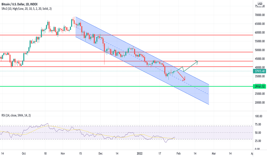 BTC،تکنیکال،kush23456
